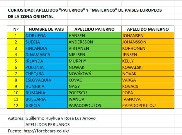 Apellidos Polacos